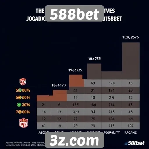 Estatísticas de jogadores ativos no 588bet